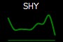 SHY